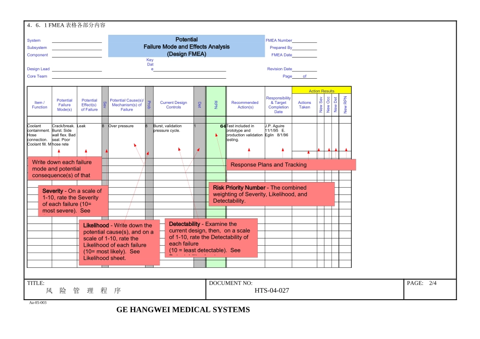 风险管理程序_第2页