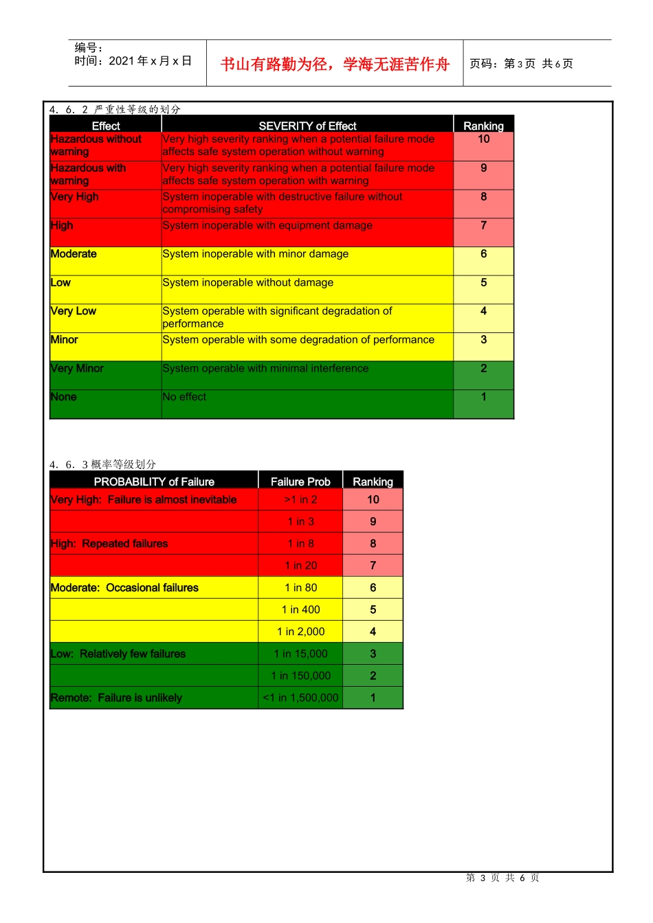 风险管理程序_第3页