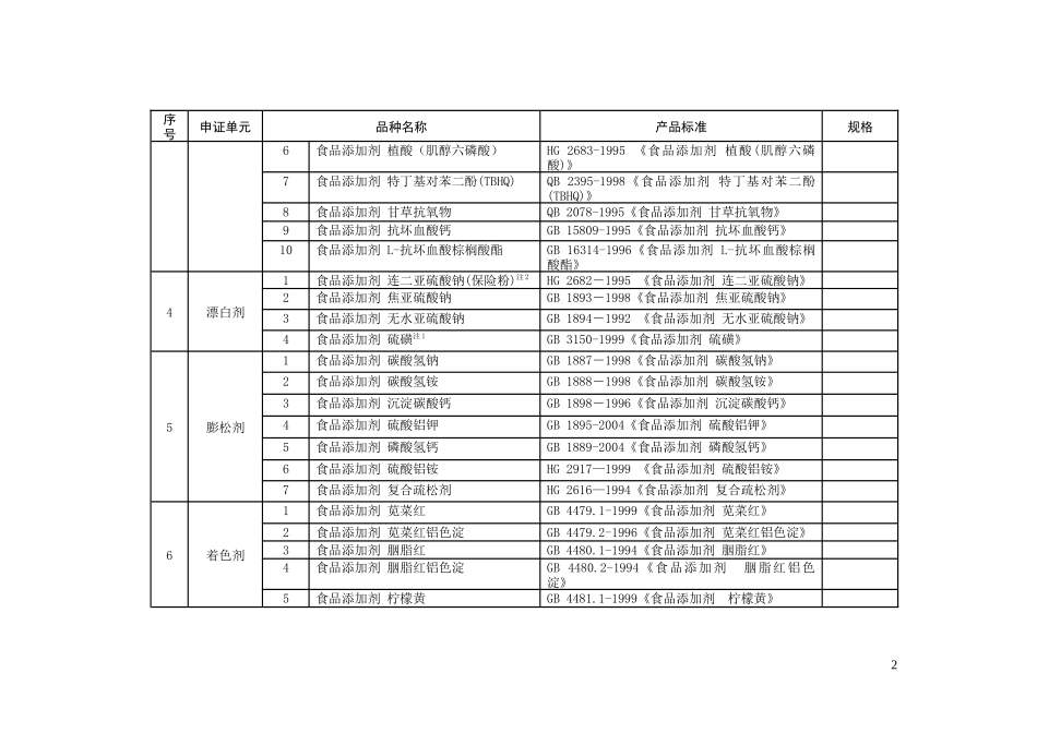 食品添加剂申证单元、品种名称及产品标准_第2页