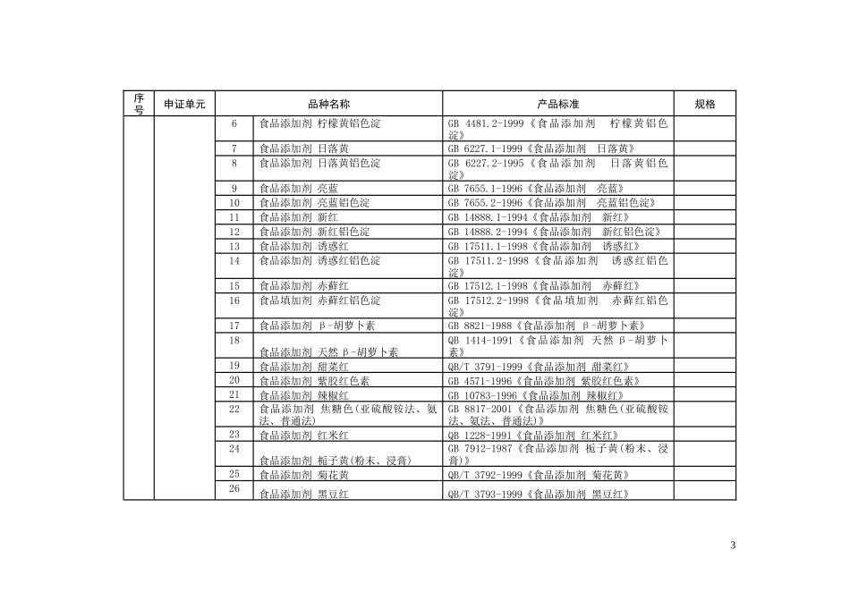 食品添加剂申证单元、品种名称及产品标准_第3页