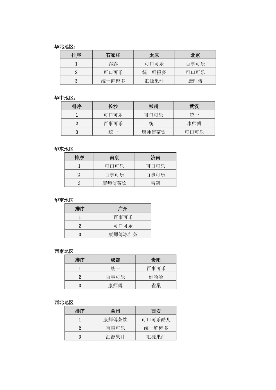 饮料行业市场分析报告（2月）（DOC 8页）_第2页