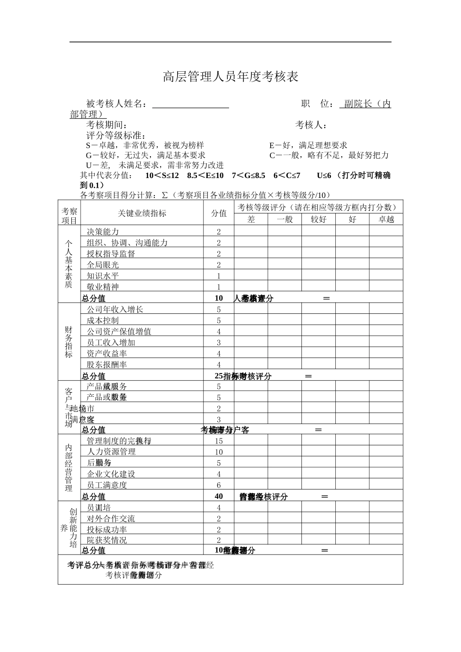 高层管理人员绩效考核表—副院长（内部管理）_第1页