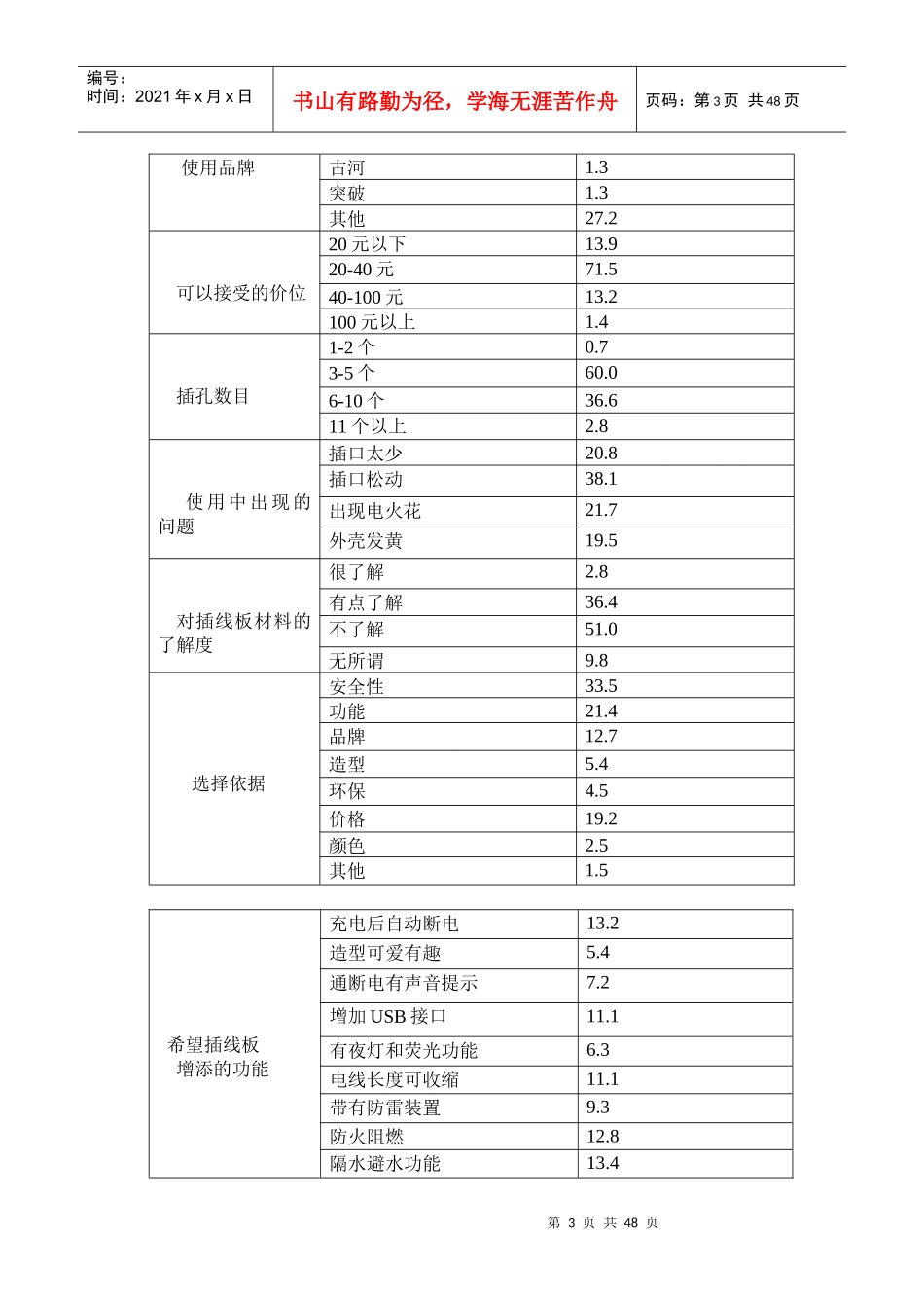 高分子成型加工产品设计-插线板_第3页