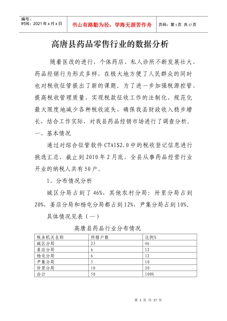 高唐县药品经营行业的数据分析_第1页