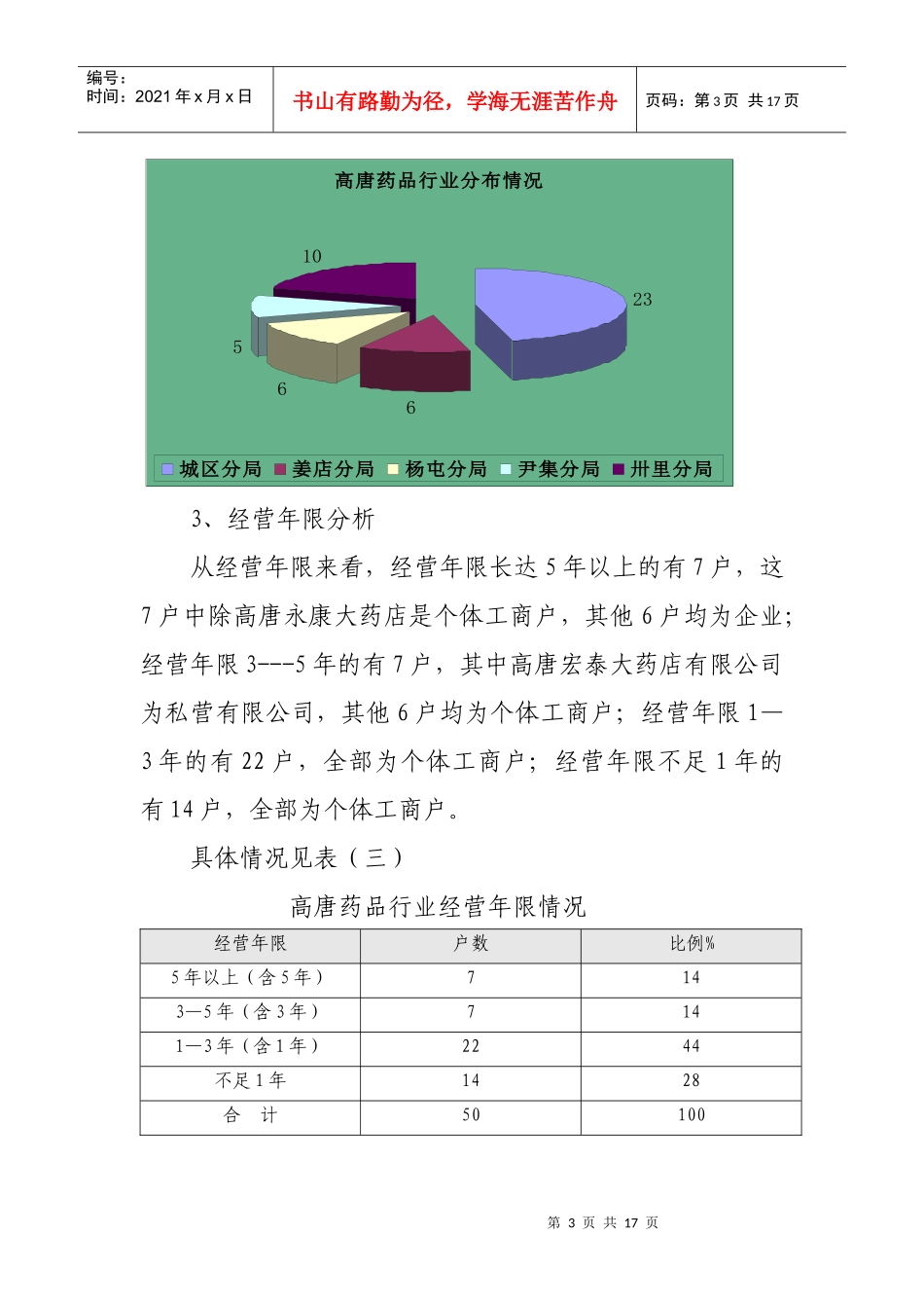 高唐县药品经营行业的数据分析_第3页
