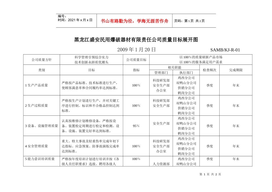 黑龙江盛安民用爆破器材有限责任公司质量目标展开图_第1页