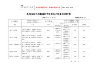 黑龙江盛安民用爆破器材有限责任公司质量目标展开图