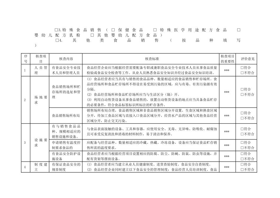 食品经营许可现场核查表及核查结果判定标准(DOC45页)_第2页