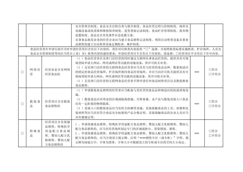 食品经营许可现场核查表及核查结果判定标准(DOC45页)_第3页