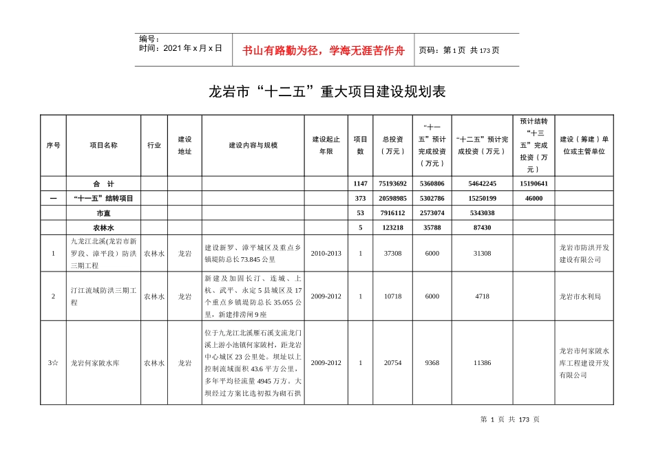 龙岩市“十二五”重大项目建设规划表规划项目明细表_第1页