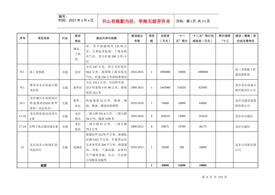 龙岩市“十二五”重大项目建设规划表规划项目明细表_第3页