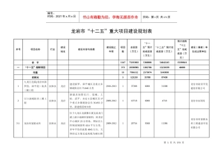 龙岩市“十二五”重大项目建设规划表规划项目明细表