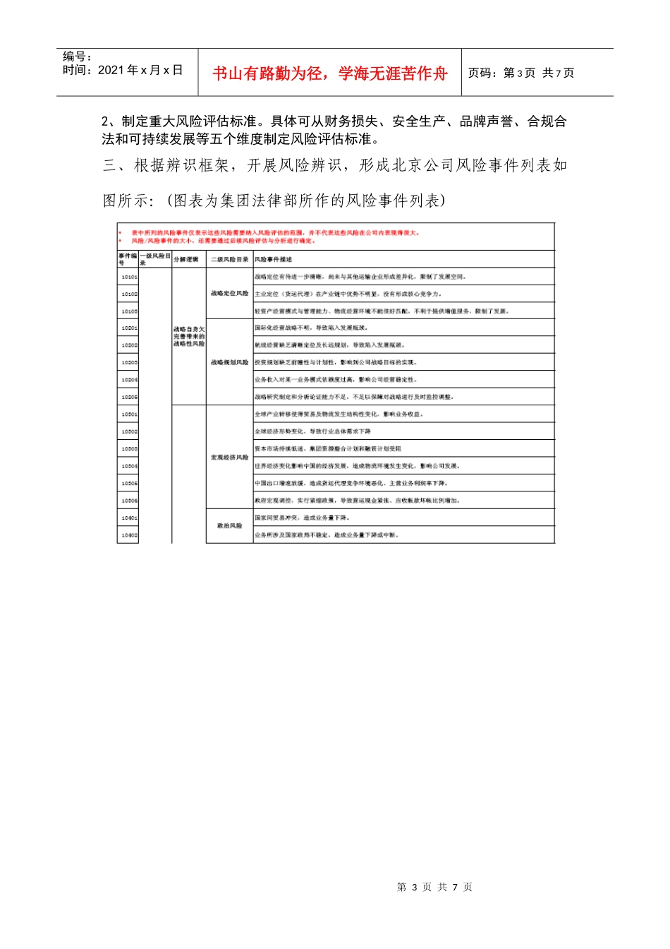 风险评估工作解读理解_第3页