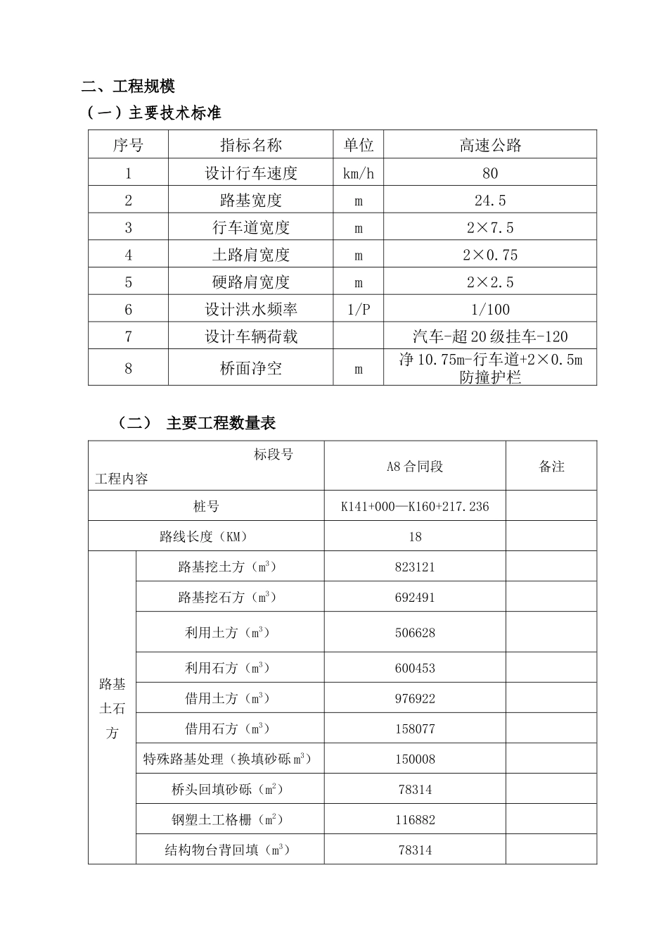 高速线绥芬河至牡丹江段某合同段施工组织设计_第3页