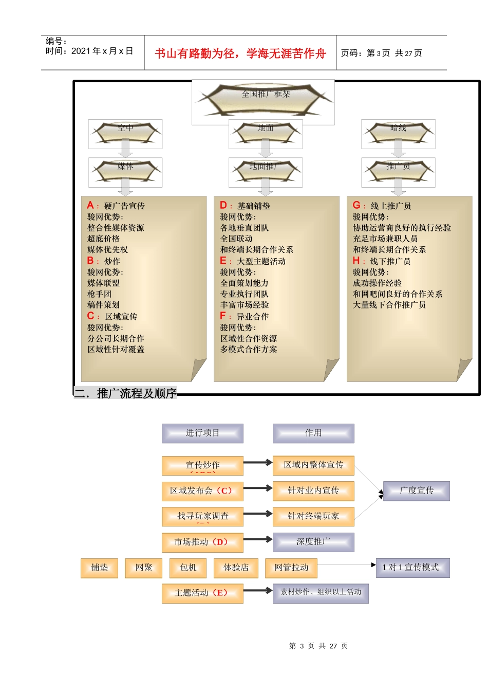 骏网;〈信长OL〉全国推广策划报告_第3页