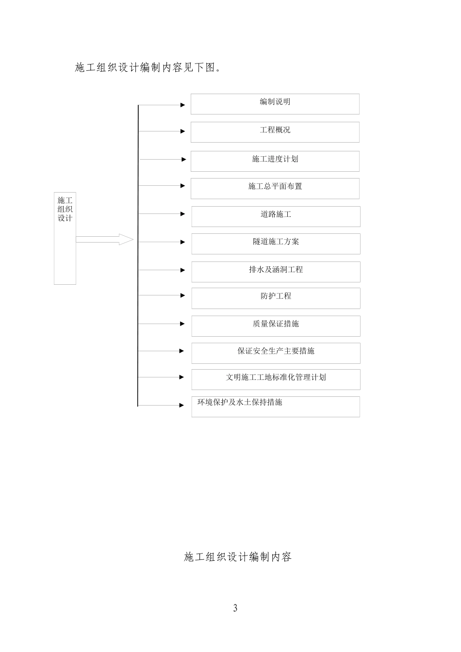 黄陵施工组织设计_第3页
