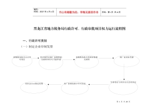 黑龙江省地方税务局政务公开项目目录