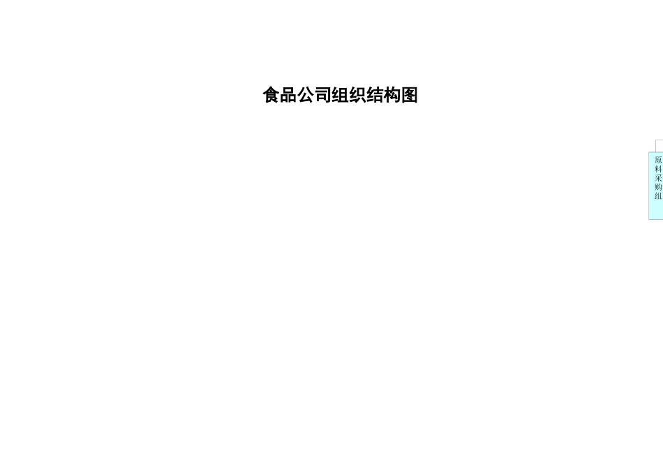 食品公司组织机构图_第2页