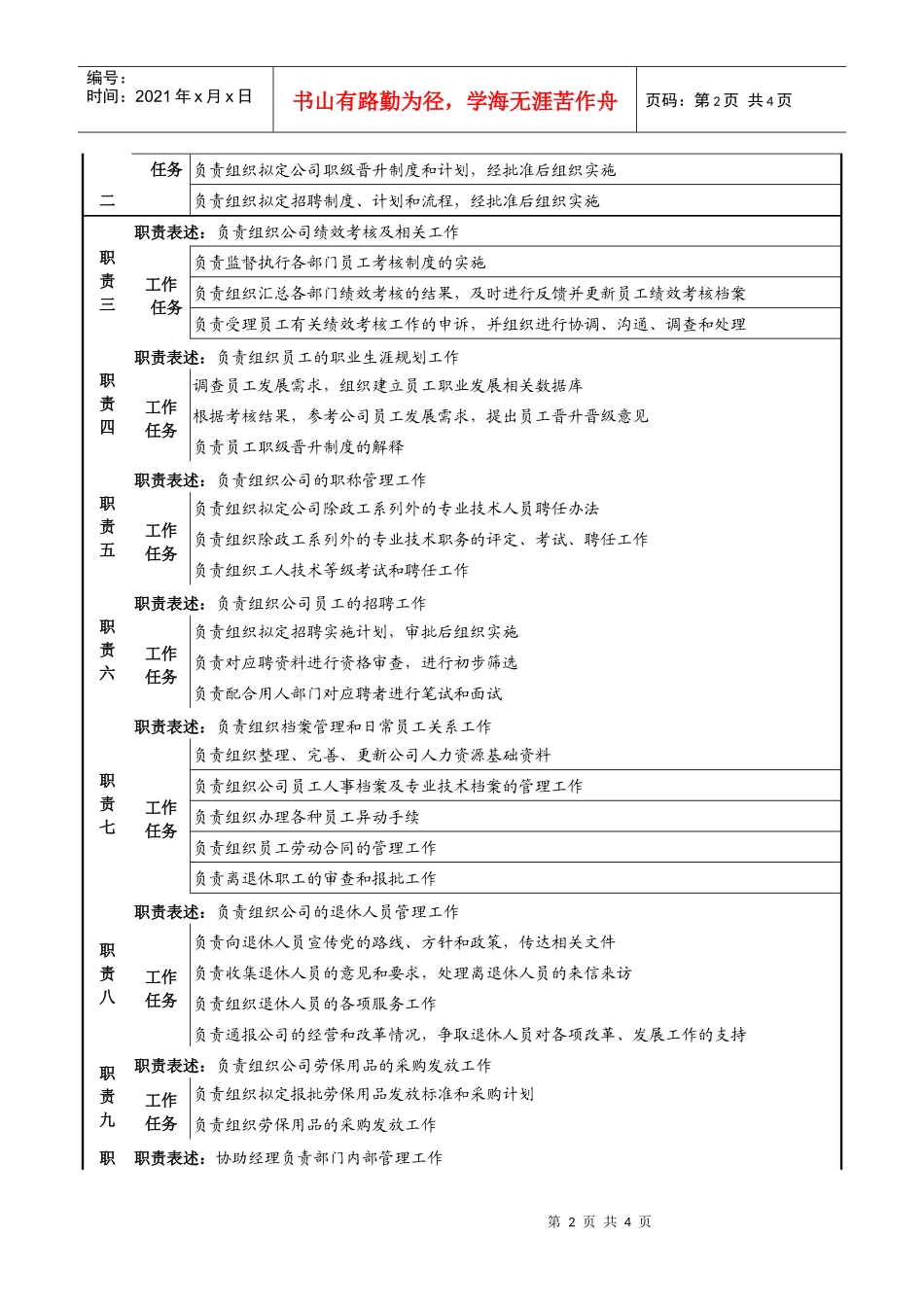 高速公路公司绩效管理副经理职务说明书_第2页