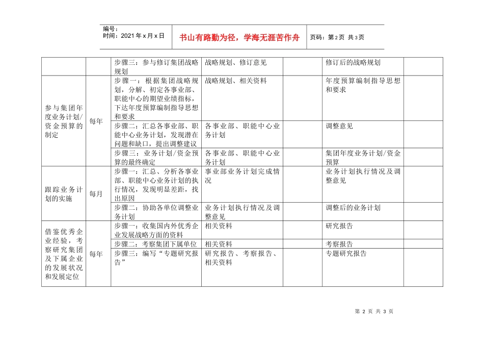 高级战略规划主管岗位手册表格二_第2页