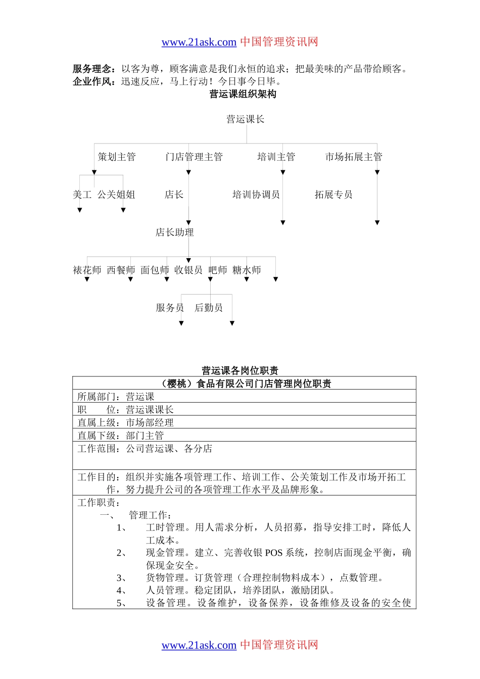 食品连锁店营运手册_第3页