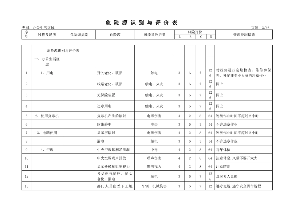 高速公路项目危险源及重大危险源概论_第3页