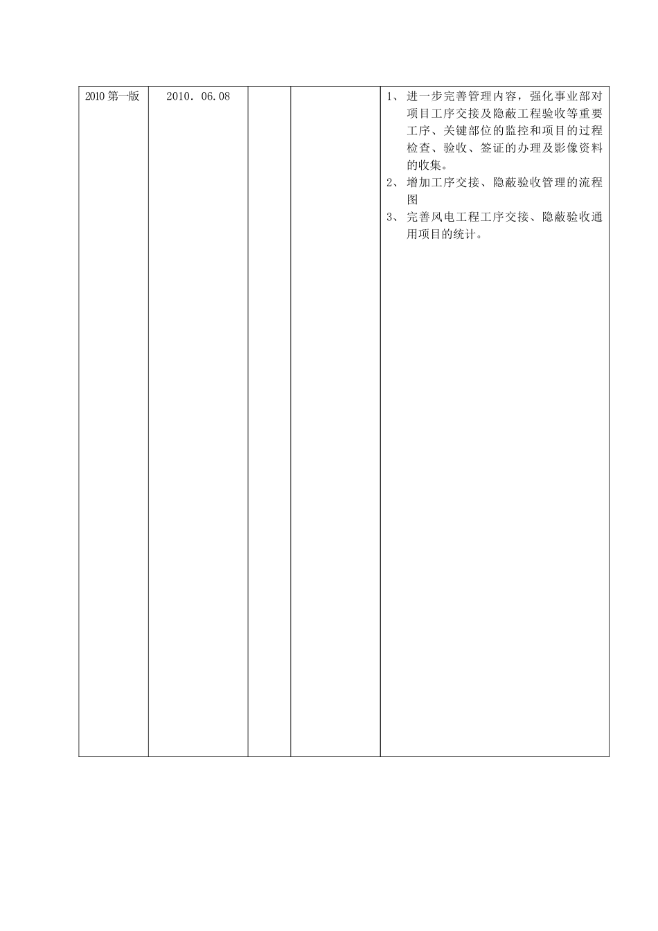 风电工程工序交接、隐蔽工程验收管理实施细则(XXXX第一版)_第3页