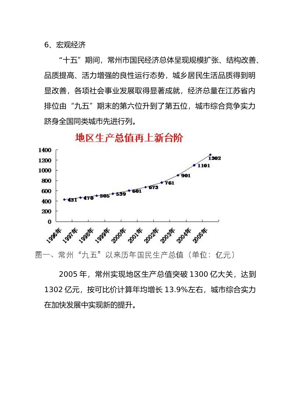 黄山路常发项目前期发展定位报告（中期提报）_第3页