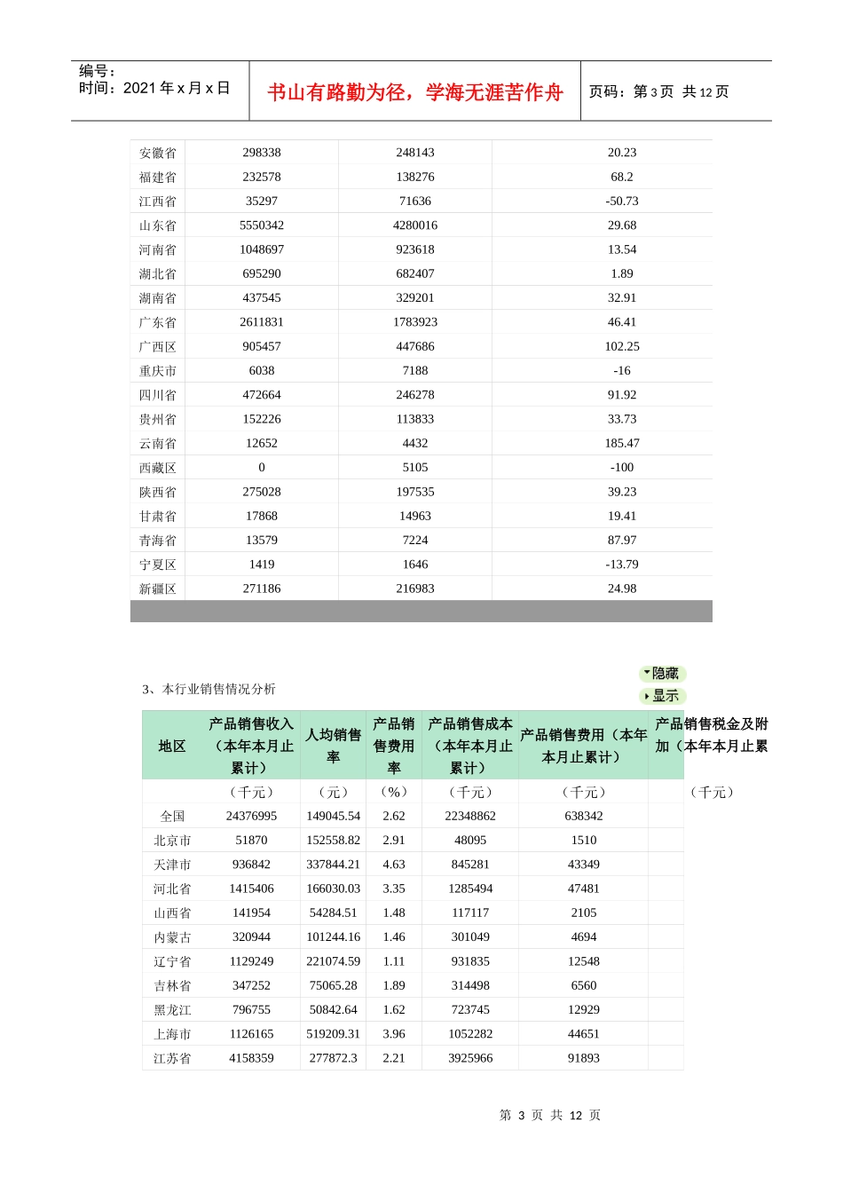 食用植物油加工行业数据深度分析报告_第3页