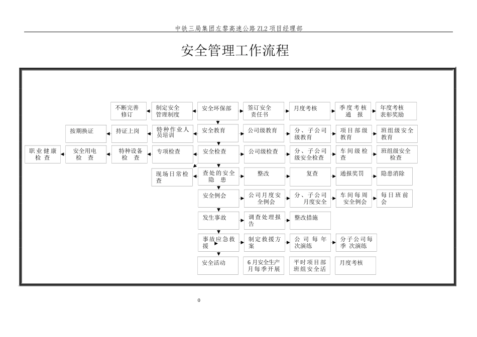 高速公路安全管理流程图_第2页