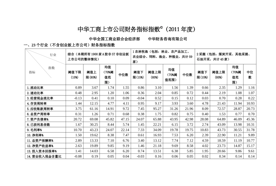 风险管理分析行业指标必备XXXX年度“中华工商上市_第1页