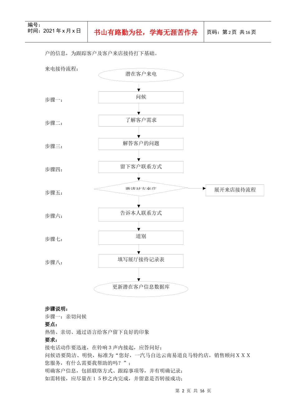 马自达销售流程_第2页
