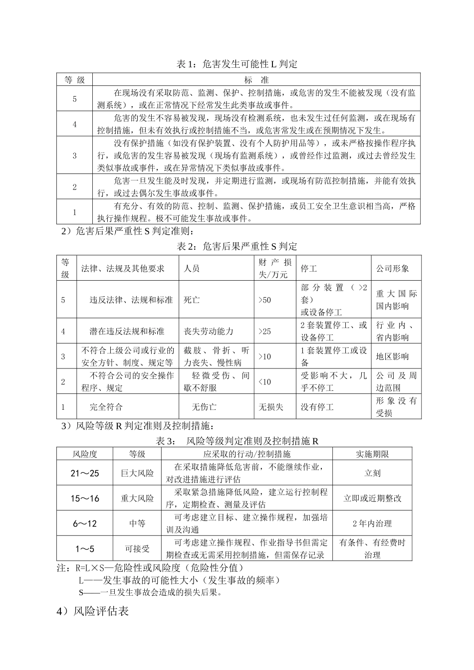 风险评价报告(JHA、SCL表)_第3页
