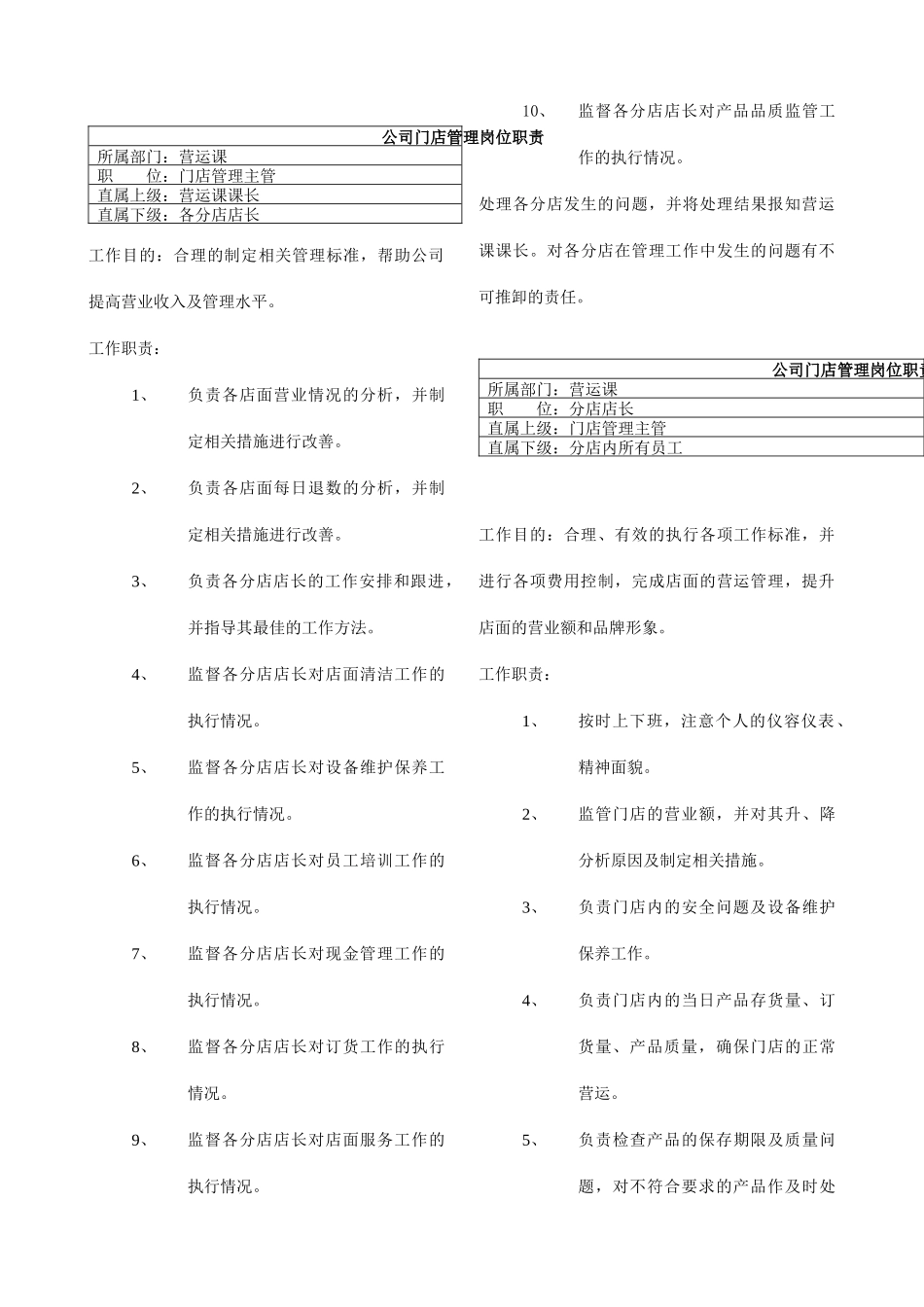 食品连锁店营运手册范本_第3页