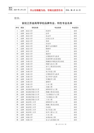 首批江苏省高等学校品牌专业