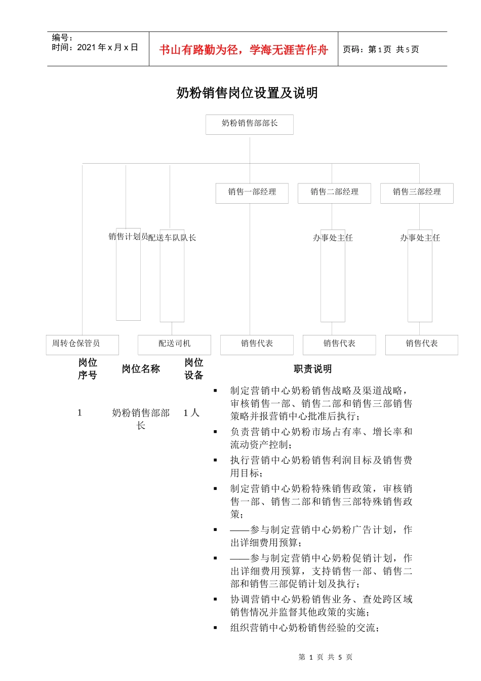 奶粉销售岗位设置及说明_第1页