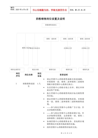 奶粉销售岗位设置及说明