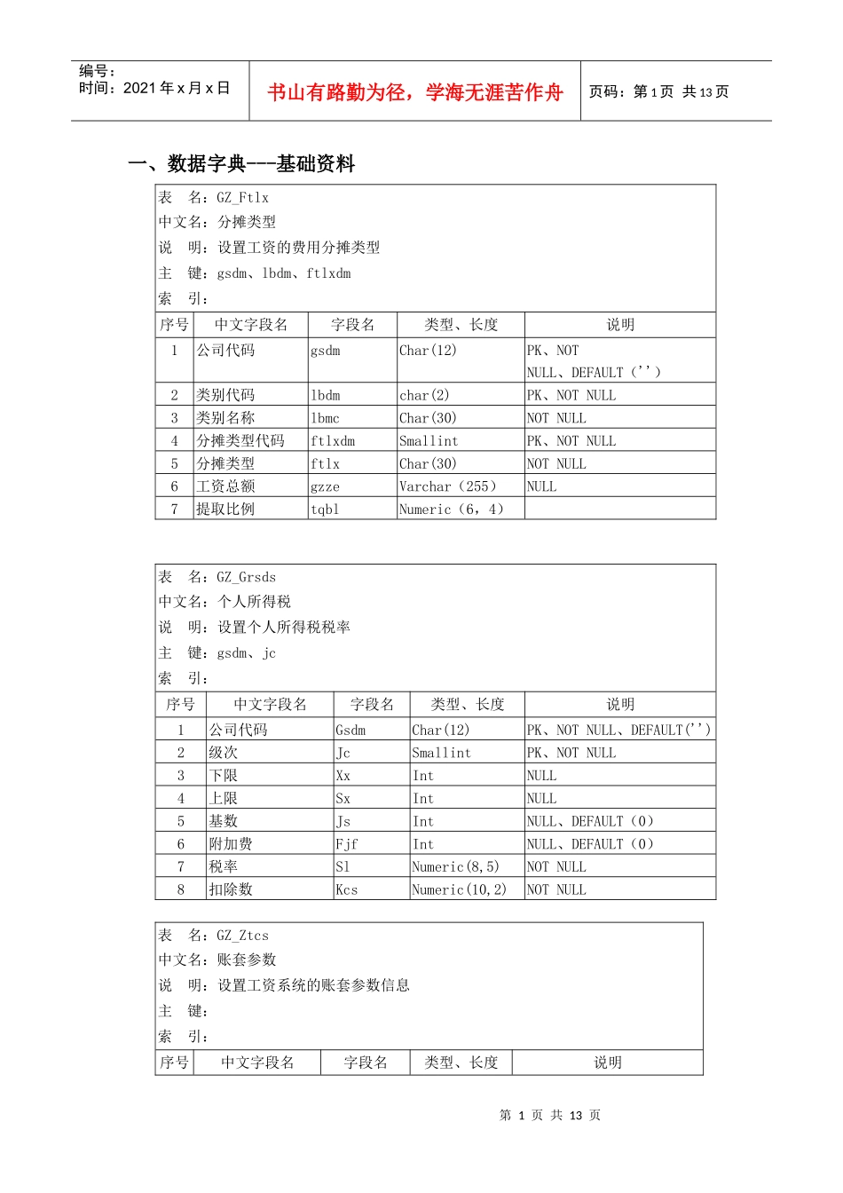 工资系统数据库结构_第1页