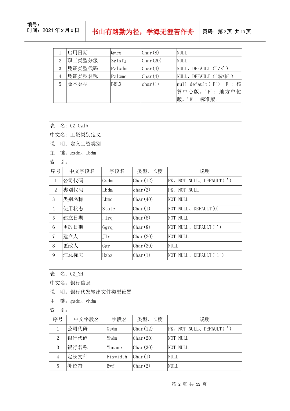 工资系统数据库结构_第2页