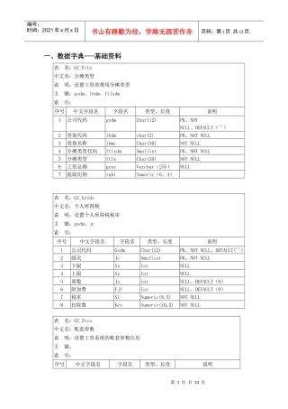 工资系统数据库结构