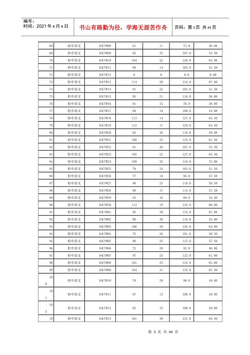 XXXX年芜湖县初中小学教师招聘考试笔试成绩公告_第3页