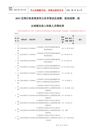 人力资源-2022XXXX宝鸡行政系统录用公务员笔试总成绩、面试成绩、综