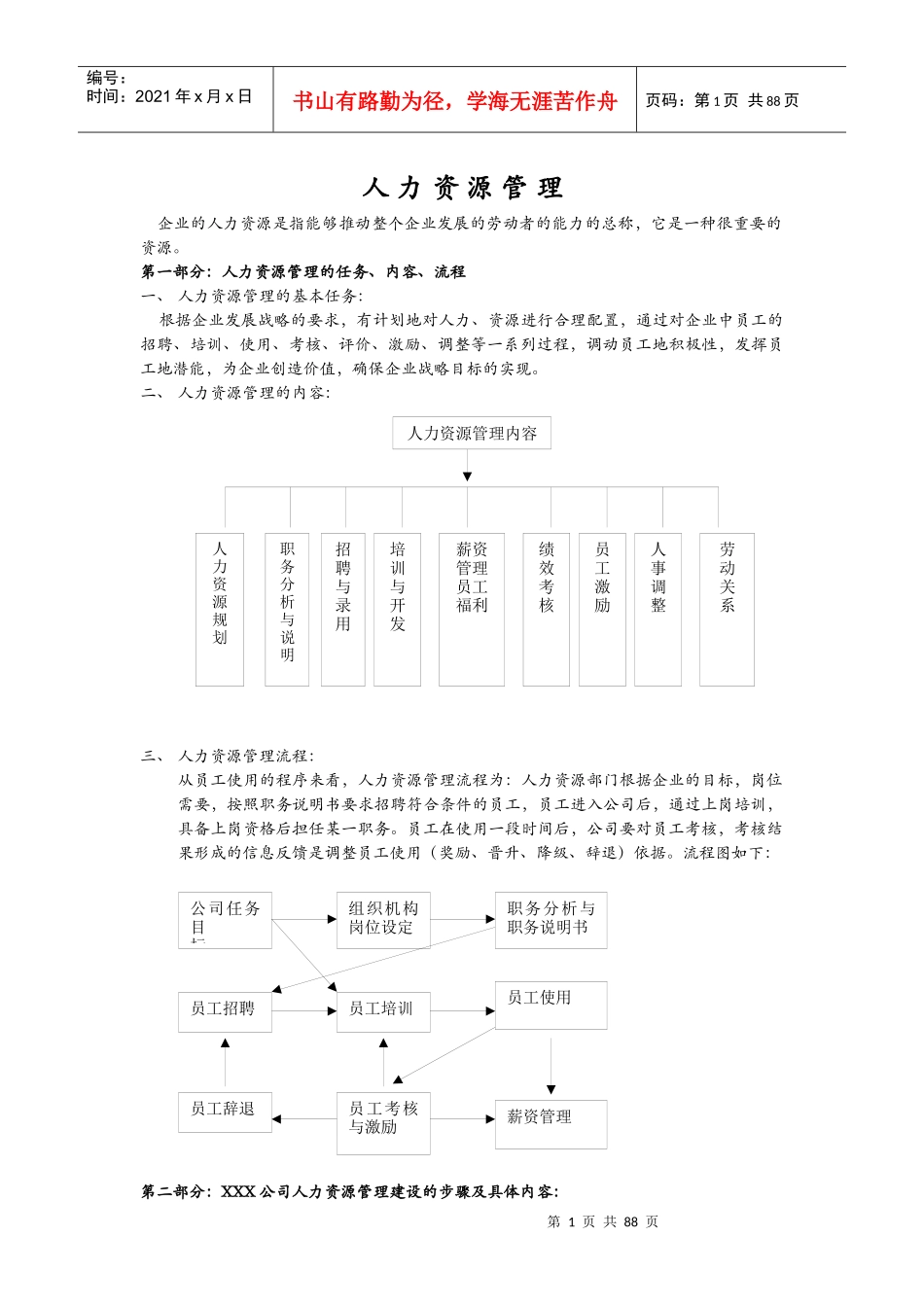 人力资源6大模块的制度和全套表格模版（DOC82页）_第1页