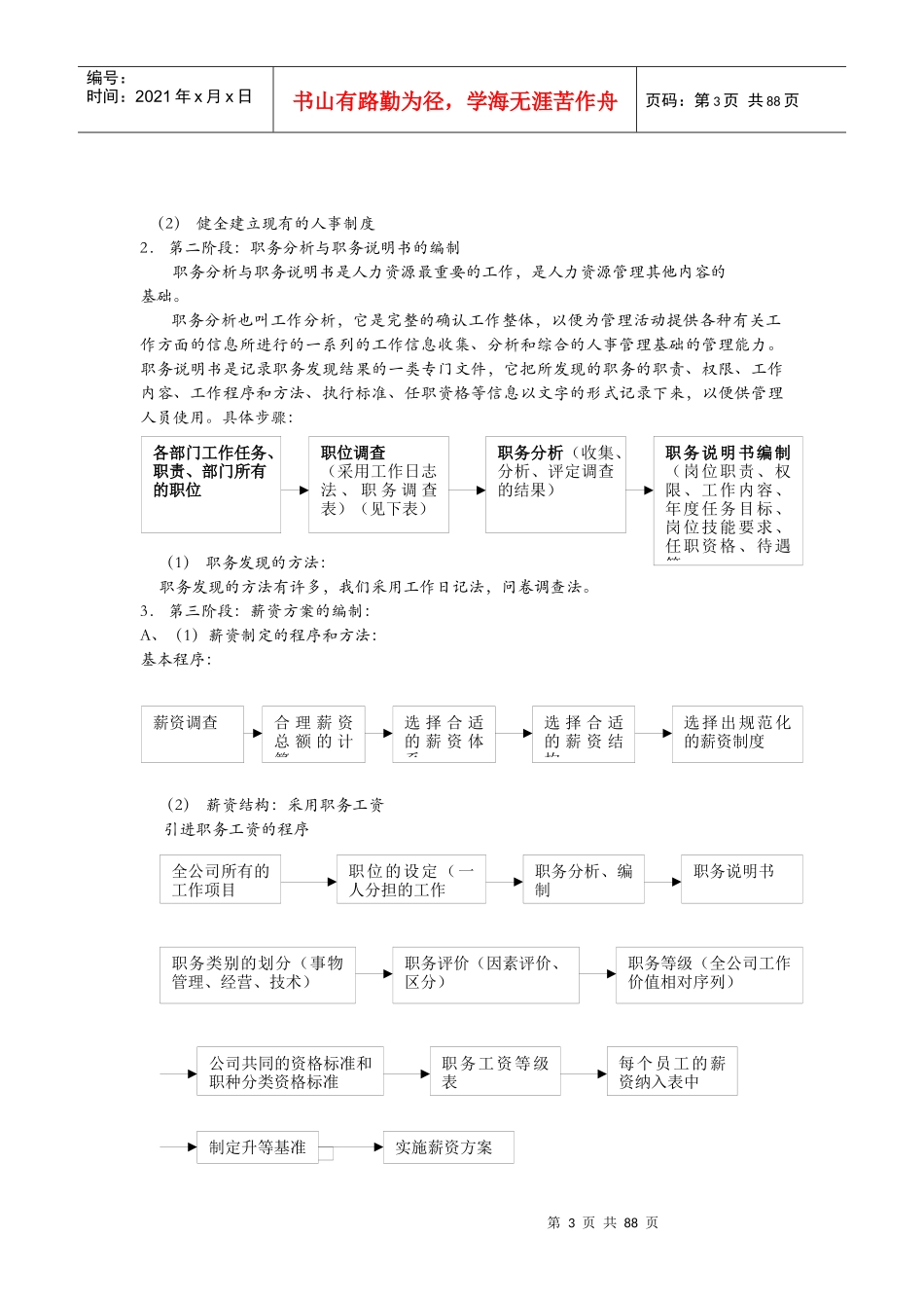 人力资源6大模块的制度和全套表格模版（DOC82页）_第3页
