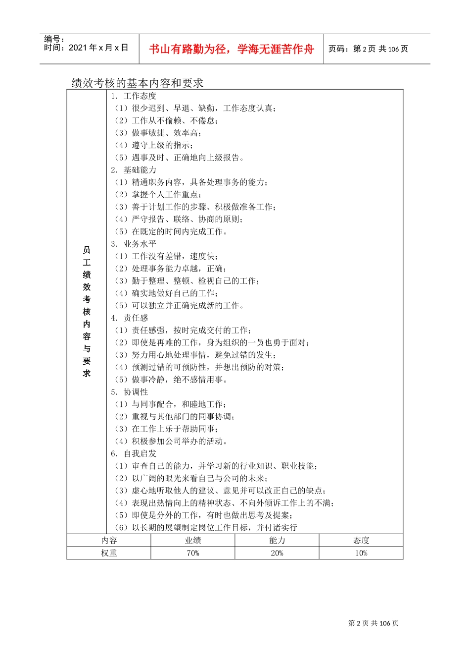 人力资源-2022HR经理案头工作手册之绩效考核篇_第2页