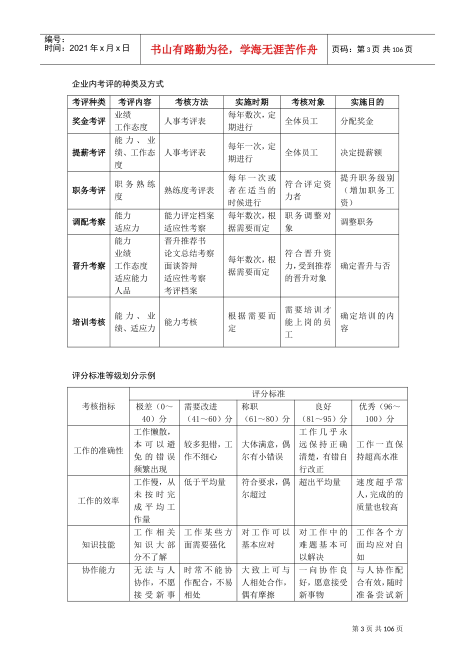 人力资源-2022HR经理案头工作手册之绩效考核篇_第3页