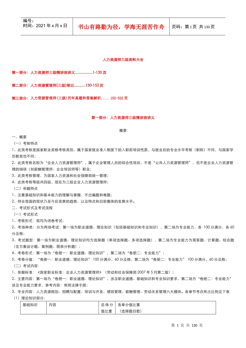 人力资源师三级资料大全_第1页