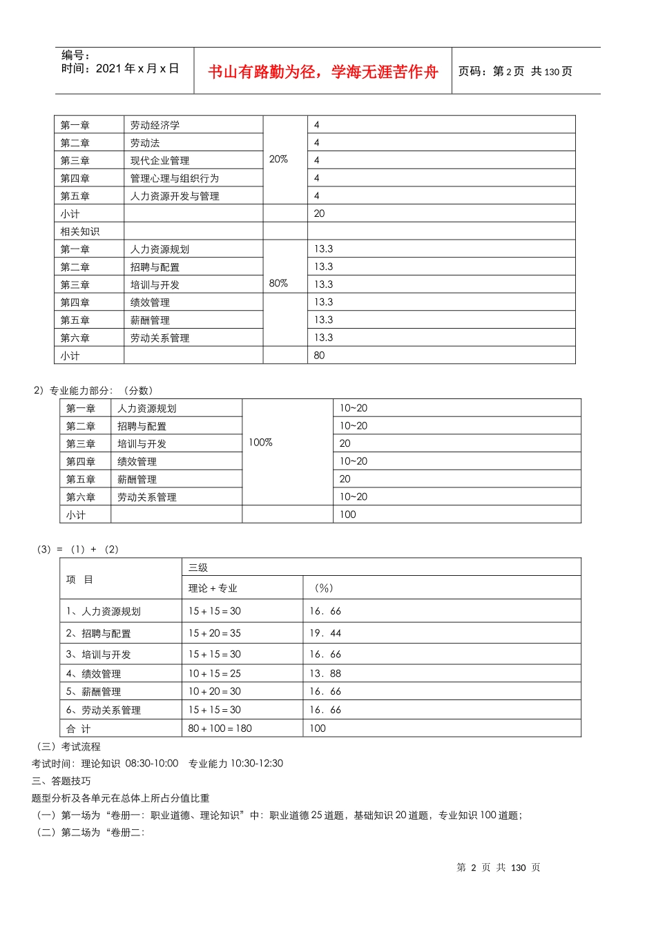 人力资源师三级资料大全_第2页