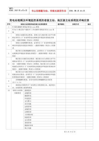 变电站视频及环境监控系统的省级主站-bulletinc-