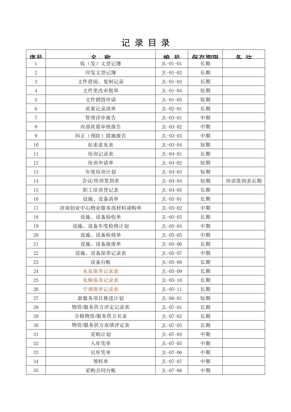 创业中心记录目录(9001认证质量表格新版05[1]1025)_第1页